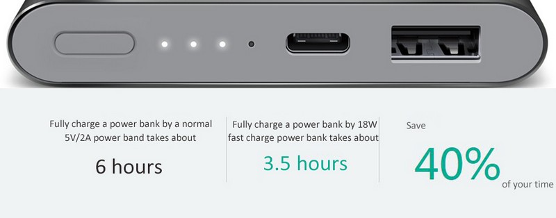 Xiaomi 10000 mAh USB Type-C