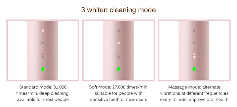 SO WHITE EX3 - moduri de utilizare