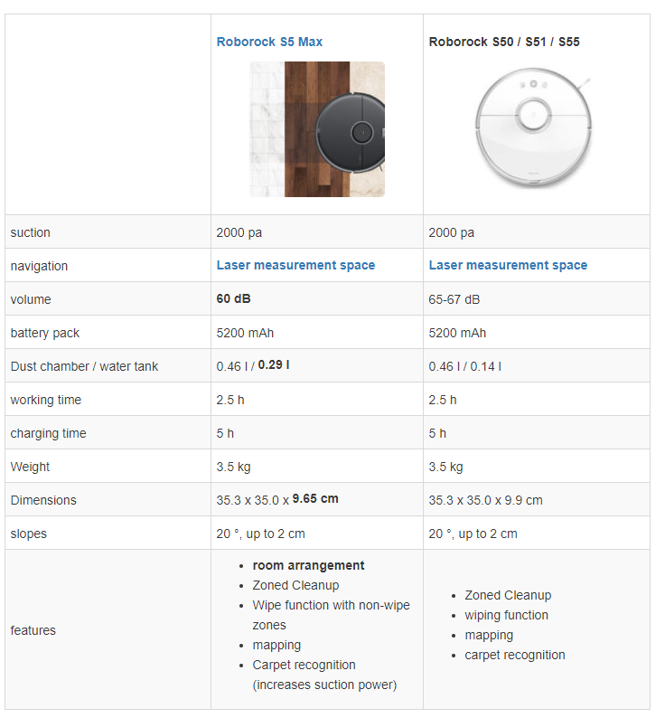 S50 vs S5 Max