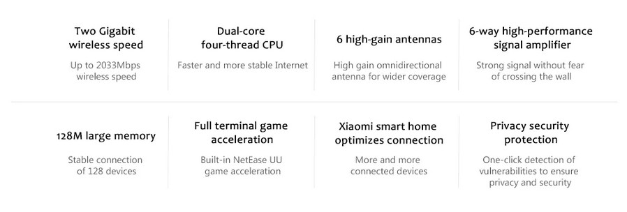 Redmi AC2100 - specificatii tehnice