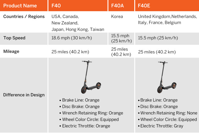 Ninebot F40 vs Ninebot F40E