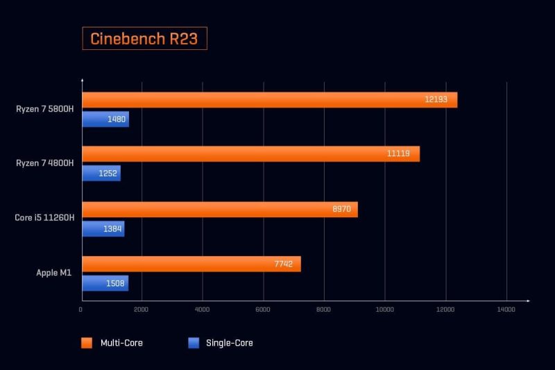 Chuwi RZBOX 2022 - comparatie